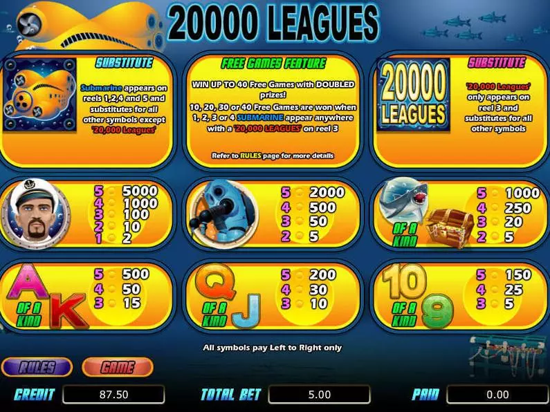 Info and Rules - 20 000 Leagues bwin.party Video 