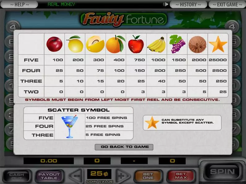 Info and Rules - 5-Reel Fruity Fortune DGS Video 