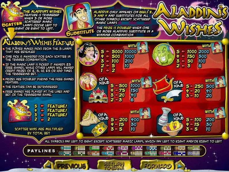 Info and Rules - Aladdin's Wishes RTG Bonus Round Real-Series