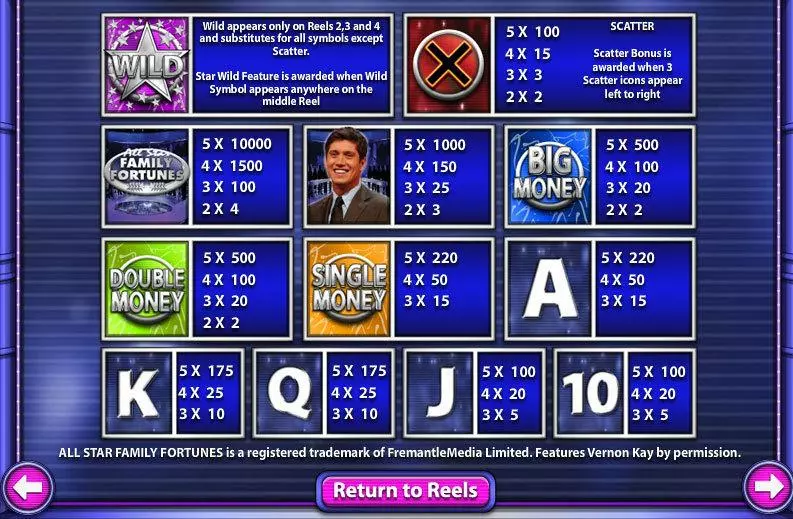 Info and Rules - All Star Family Fortunes Hatimo Video 