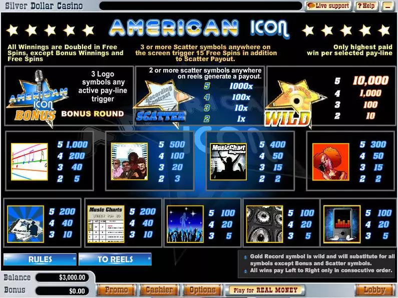 Info and Rules - American Icon Vegas Technology Video 