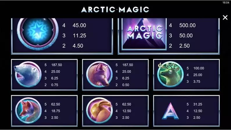 Paytable - Arctic Magic Microgaming  
