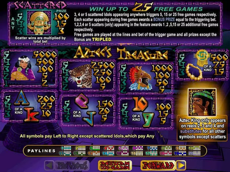 Info and Rules - Aztec's Treasure RTG  Real-Series
