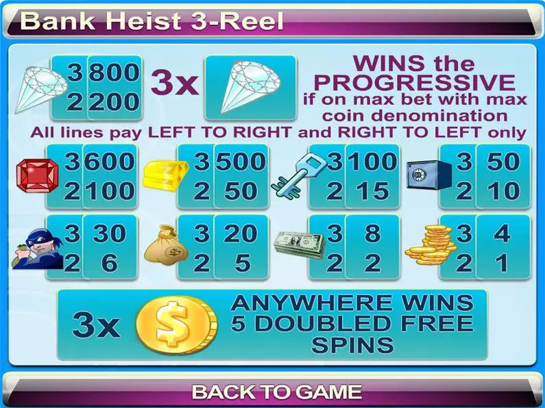 Info and Rules - Bank Heist 3-reel Byworth Bonus Round 