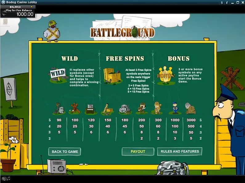 Info and Rules - Battleground RTG  