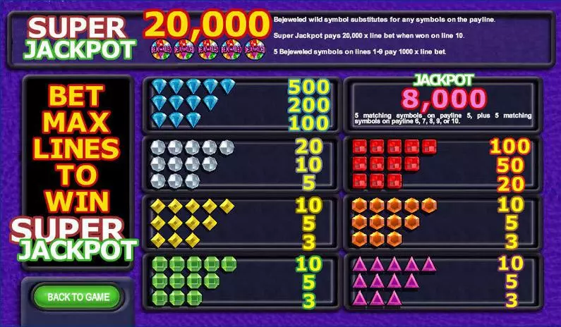 Info and Rules - Bejeweled IN DOUBT Casual game 