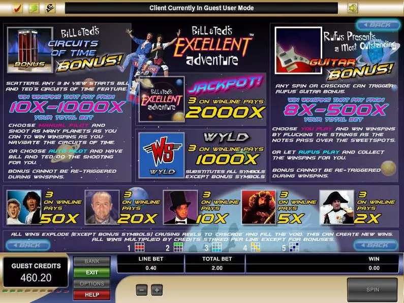 Info and Rules - Bill and Ted's Excellent Adventure Microgaming AWP 