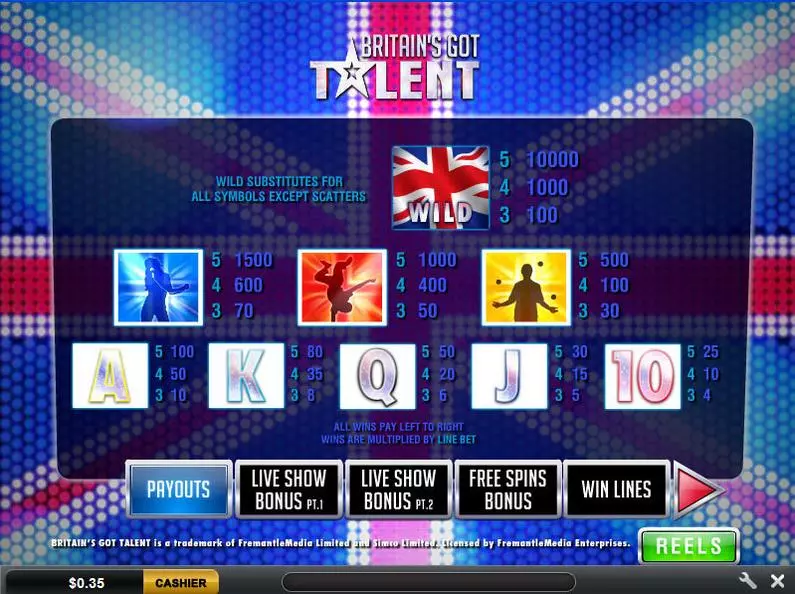 Info and Rules - Britain's Got Talent Ash Gaming Bonus Round 