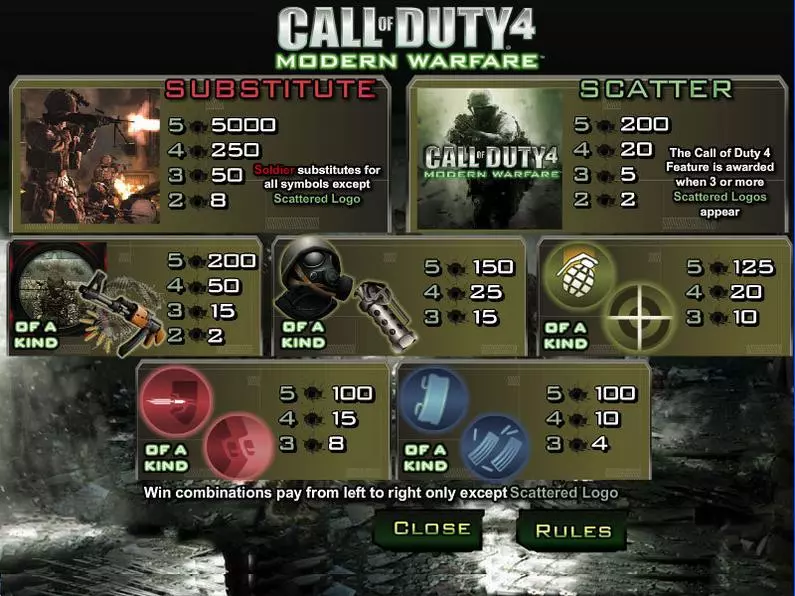 Info and Rules - Call of Duty 4 CryptoLogic Video 
