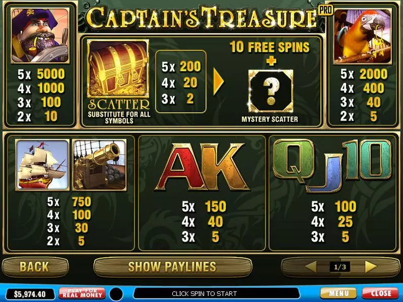 Info and Rules - Captain's Treasure Pro PlayTech Video 