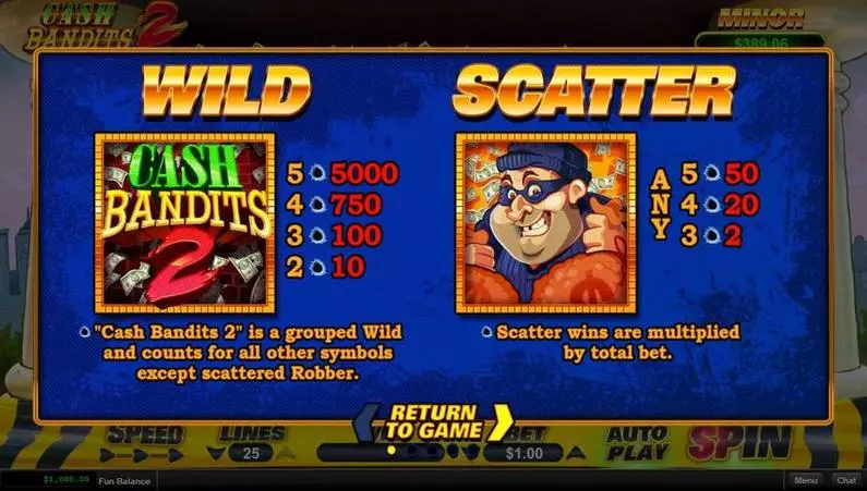 Info and Rules - Cash Bandit 2 RTG  