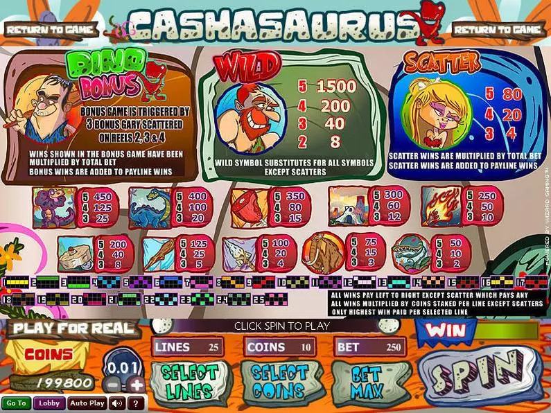 Info and Rules - Cashasaurus Wizard Gaming Coin Based 