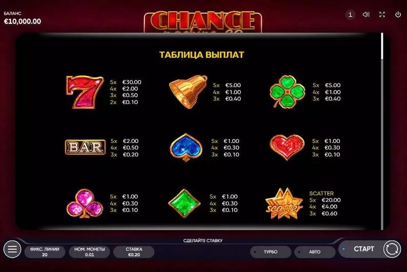 Paytable - Chance Machine 20 Endorphina Fixed Lines 