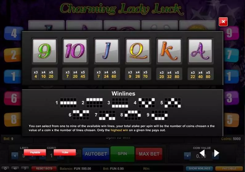 Paytable - Charming Lady Luck 1x2 Gaming  