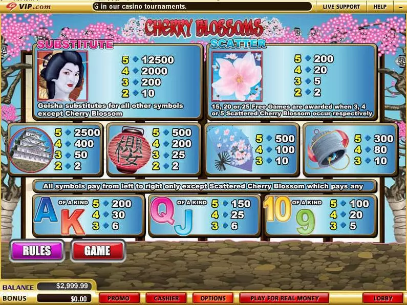 Info and Rules - Cherry Blossoms WGS Technology Bonus Round 