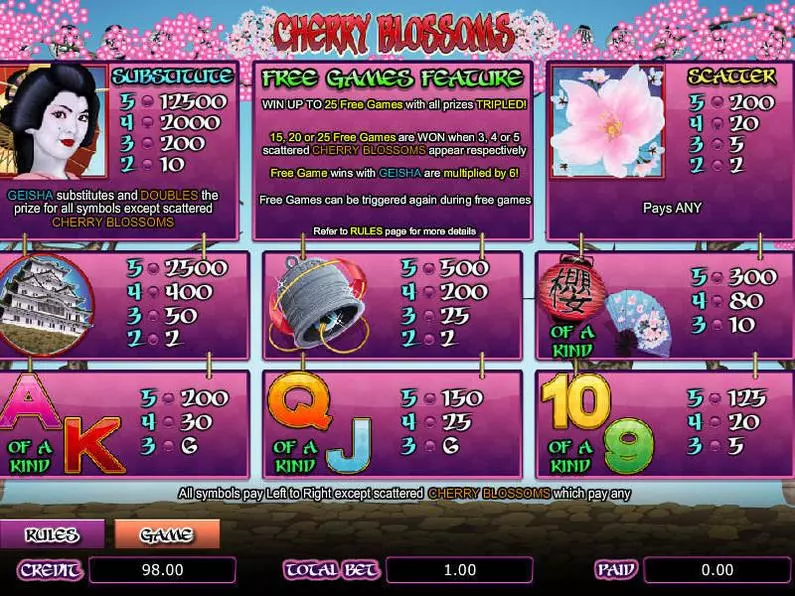 Info and Rules - Cherry Blossoms Amaya Classic 