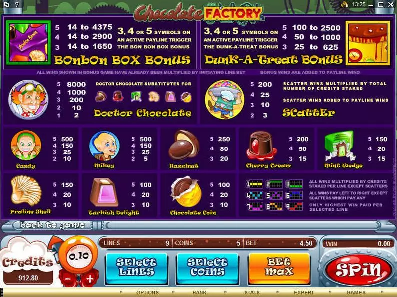 Info and Rules - Chocolate Factory Microgaming Video 