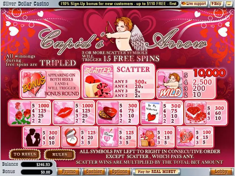 Info and Rules - Cupid's Arrow WGS Technology Bonus Round 