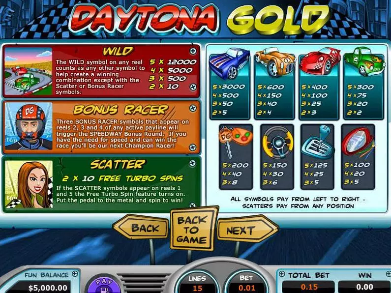 Info and Rules - Daytona Gold Topgame Video 
