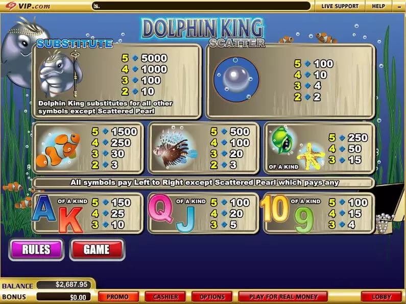 Info and Rules - Dolphin King WGS Technology Bonus Round 