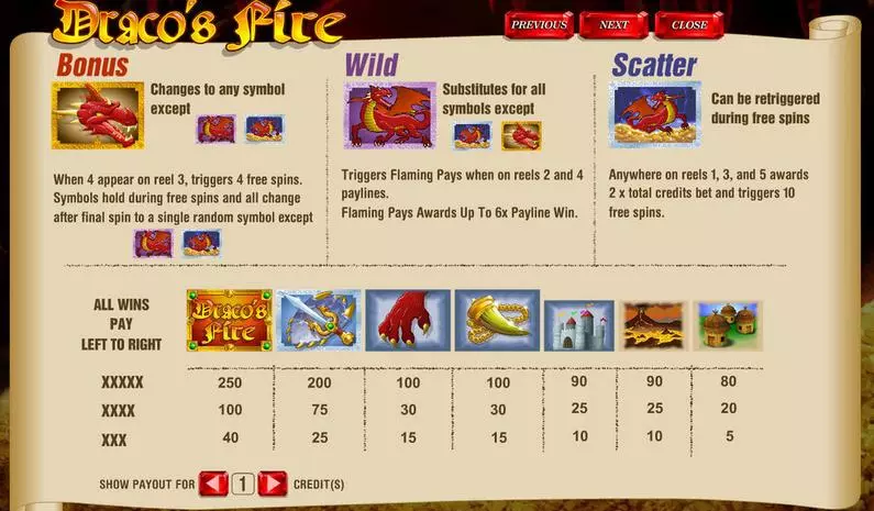 Info and Rules - Draco's Fire Amaya Bonus Round 