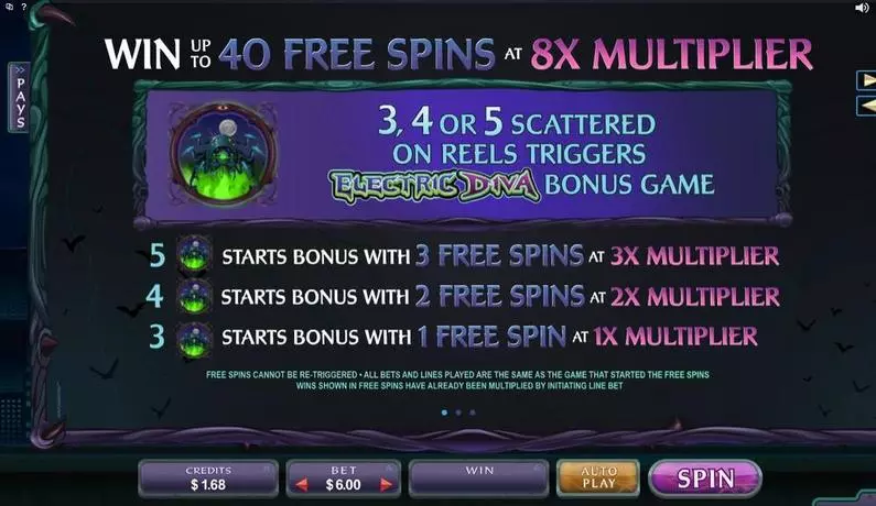 Info and Rules - Electric Diva Microgaming 3D Slot 