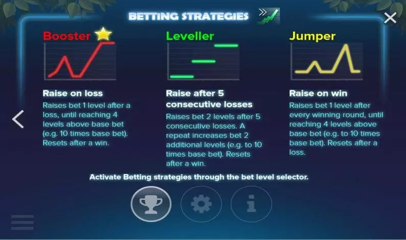 Info and Rules - Electric Sam Elk Studios Choose Betting Strategy 