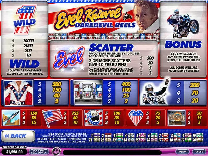 Info and Rules - Evel Knievel Daredevil Reels PlayTech Video 