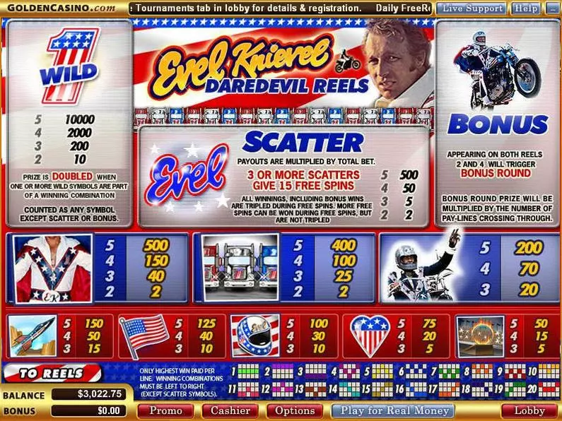 Info and Rules - Evel Knievel - The Stunt Master Vegas Technology Video 