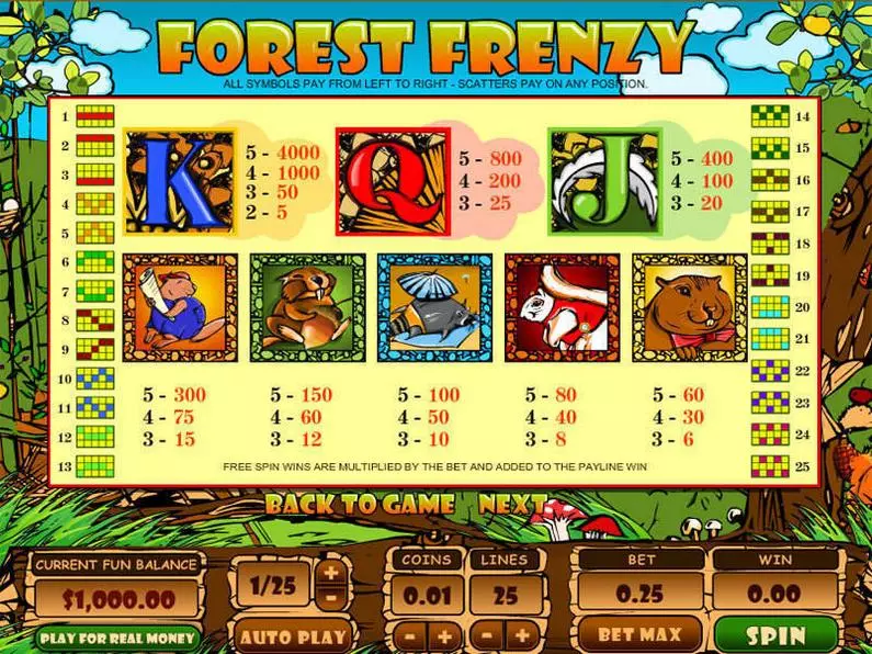 Info and Rules - Forest Frenzy Topgame Video 