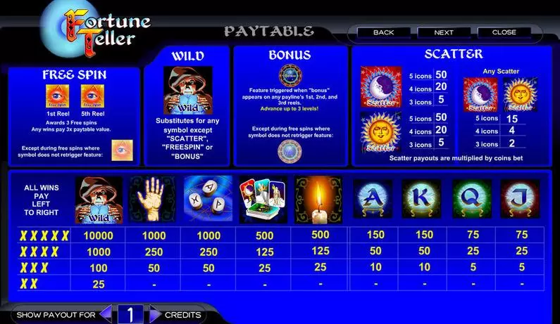 Info and Rules - Fortune Teller Amaya Bonus Round 