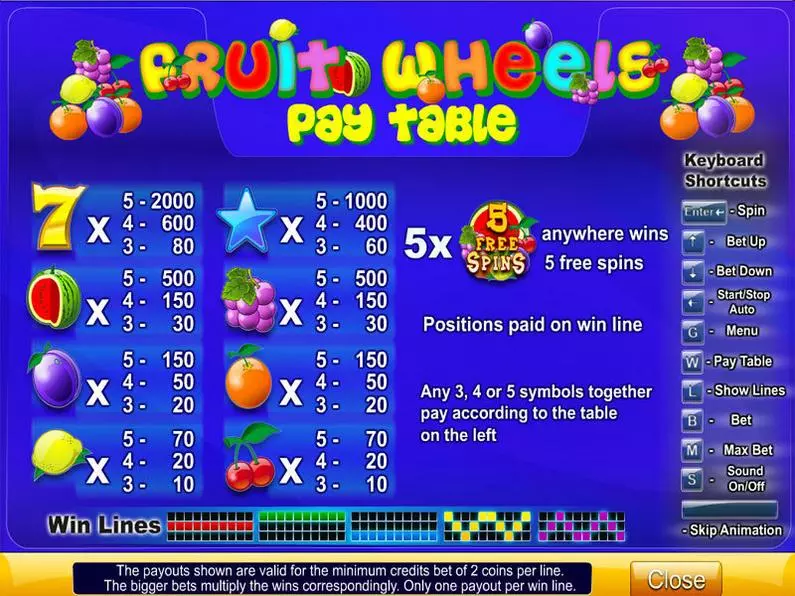 Info and Rules - Fruit Wheels Byworth Video 