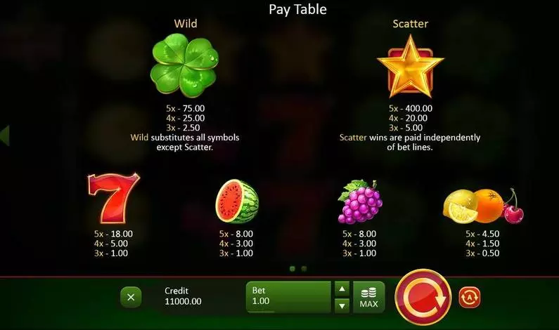 Paytable - Fruits & Clovers Playson Fixed Lines 