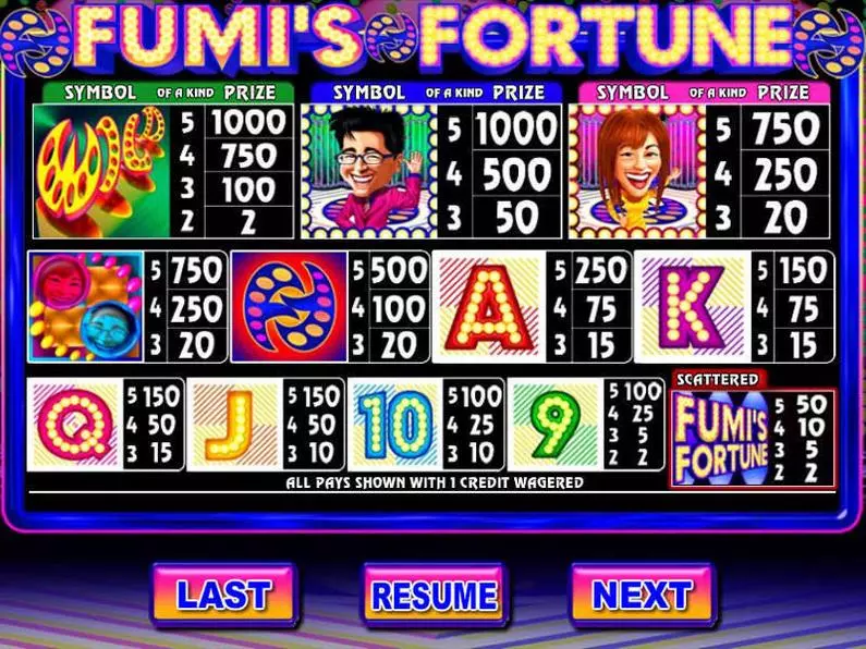 Info and Rules - Fumi's Fortune Genesis Bonus Round 