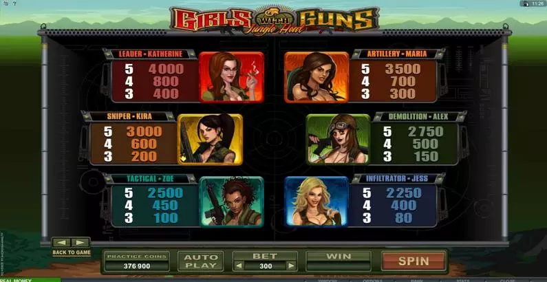 Info and Rules - Girls With Guns - Jungle Heat Microgaming 243 Ways 