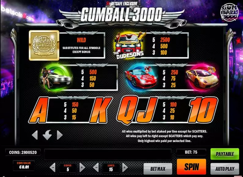 Info and Rules - Gumball 3000 Play'n GO Video 