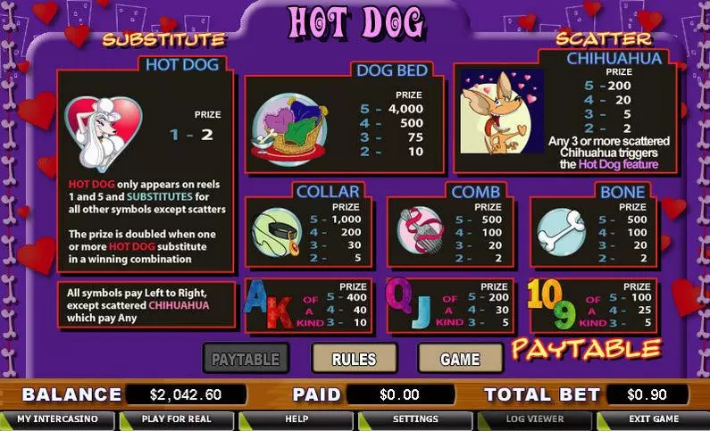 Info and Rules - Hot Dog CryptoLogic Video 