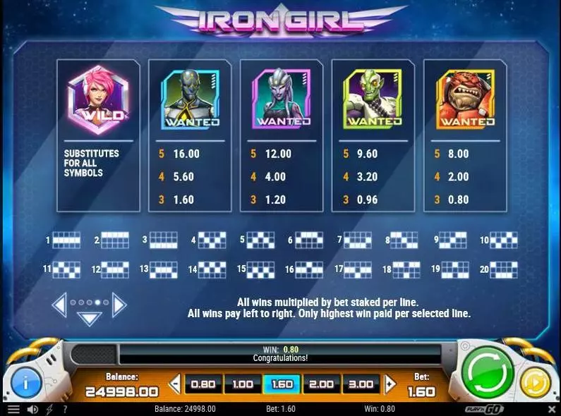 Paytable - Iron Girl Play'n GO 3D Slot 