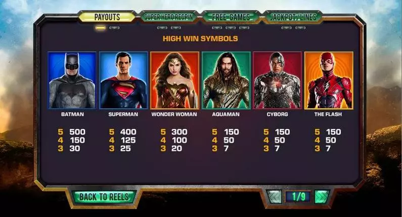 Paytable - Justice League PlayTech  