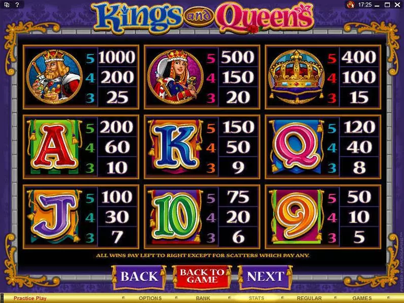 Info and Rules - Kings and Queens Microgaming Video 