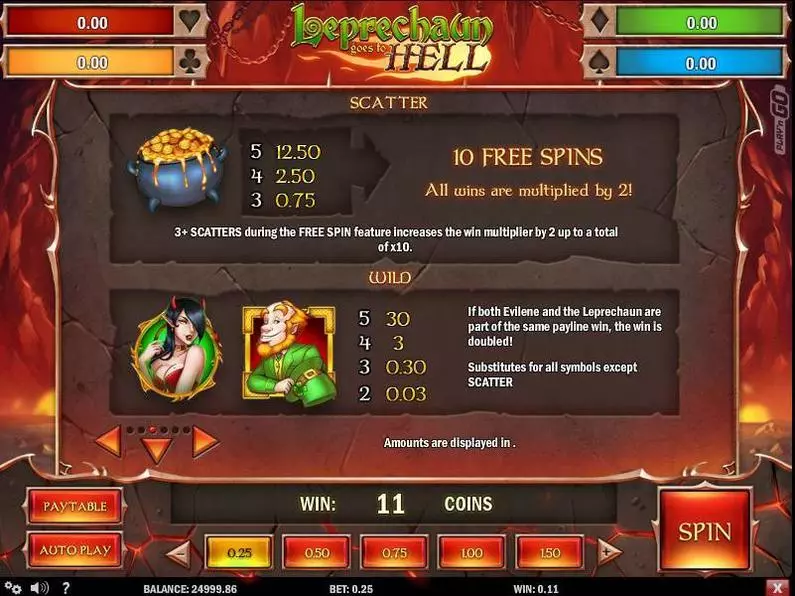 Free Spins Feature - Leprechaun goes to Hell Play'n GO Fixed Lines 