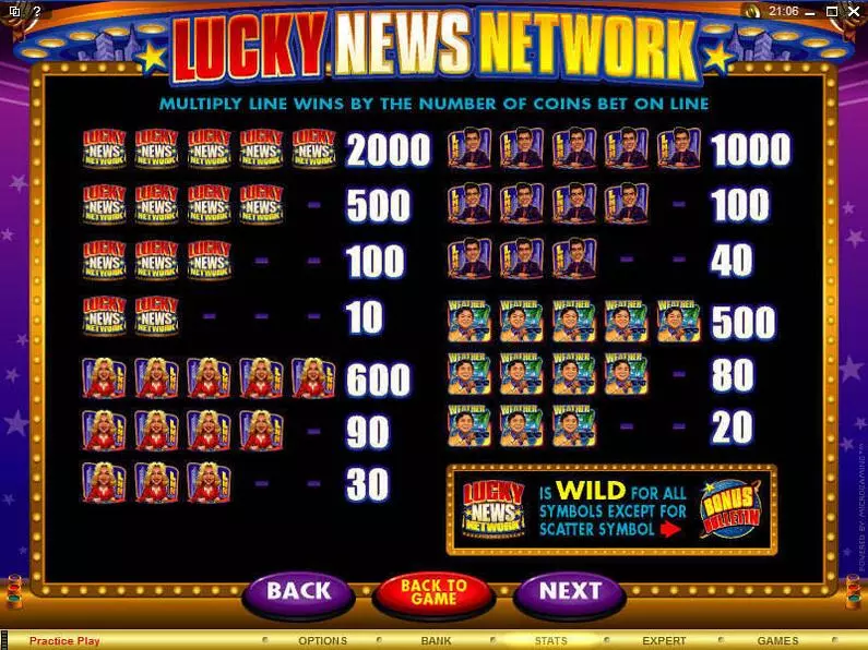 Info and Rules - Lucky News Network Microgaming Video 