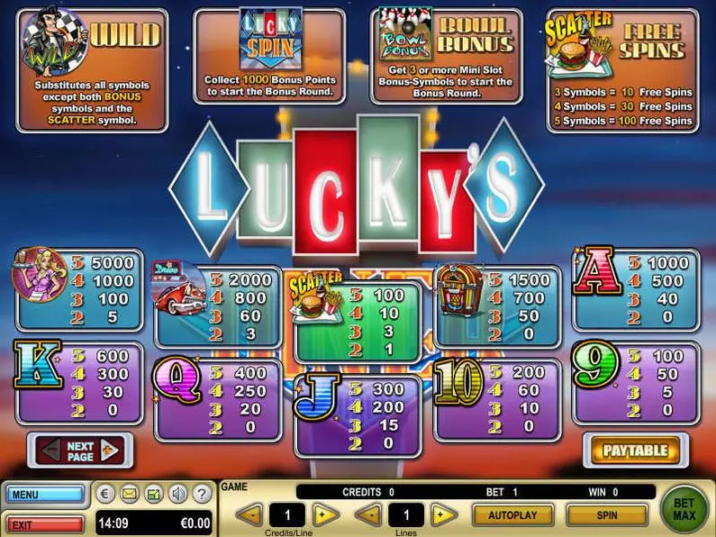 Info and Rules - Lucky's Diner GTECH Video 
