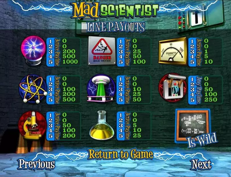 Paytable - Mad Scientist BetSoft  Slots3 TM