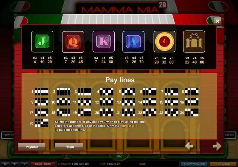 Paytable - Mamma Mia 1x2 Gaming  
