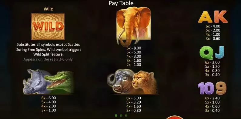 Paytable - Mighty Africa Playson 4096 Ways 