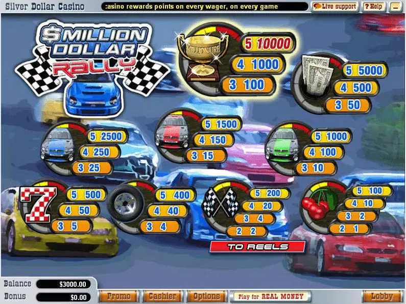 Info and Rules - Million Dollar Rally WGS Technology  