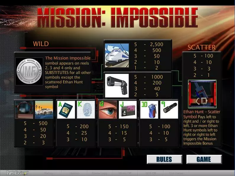 Info and Rules - Mission Impossible bwin.party Video 