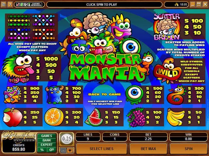 Info and Rules - Monster Mania Microgaming Video 