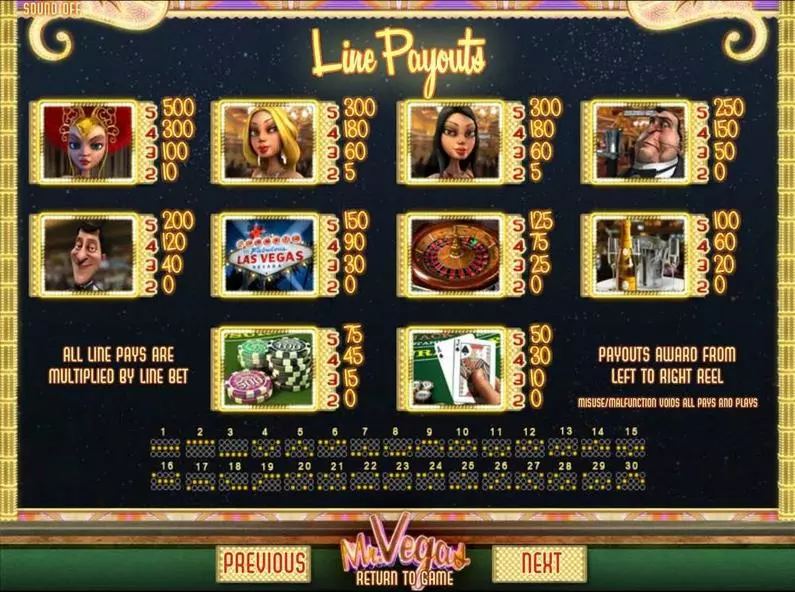 Paytable - Mr Vegas BetSoft  ToGo TM